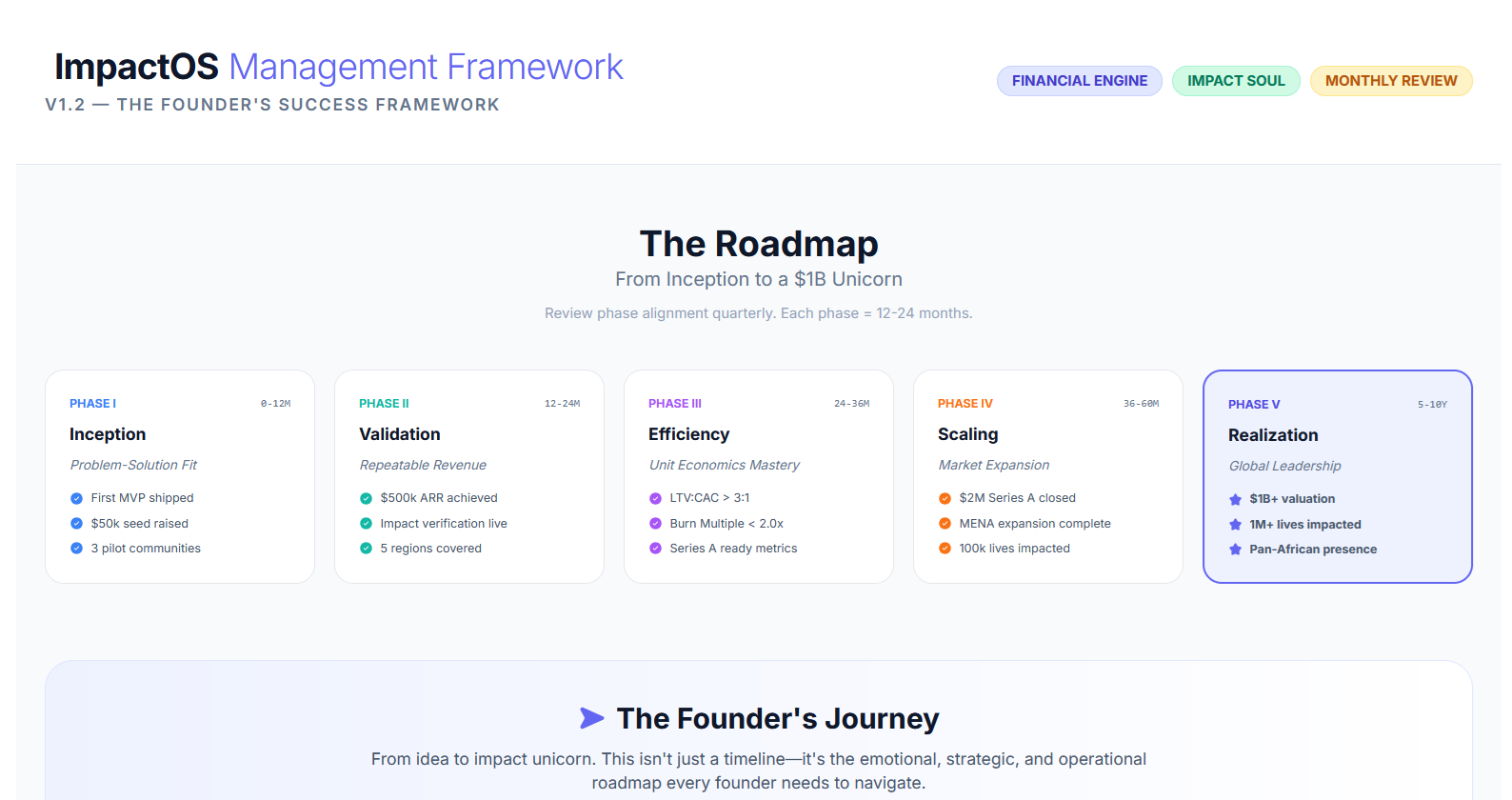 ImpactOS Management Framework